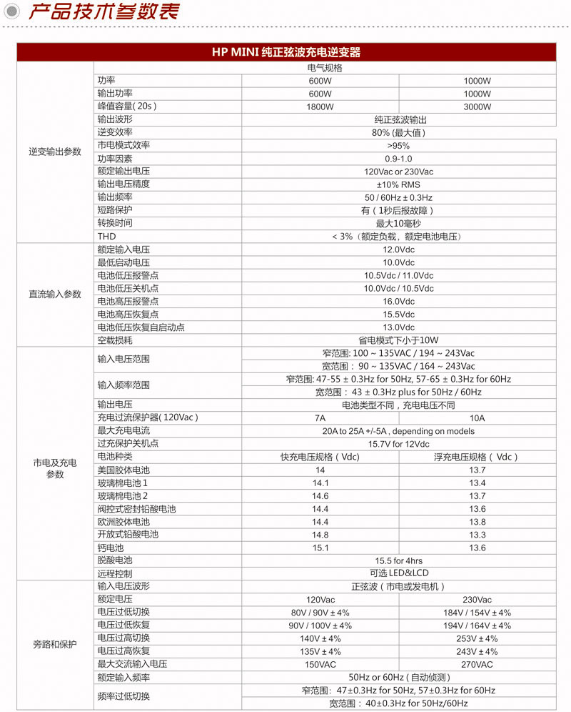 02-HP MINI系列中文资料-4.jpg