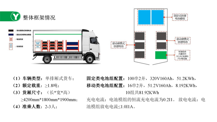 铁塔应急静音发电车解决方案_04.jpg